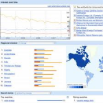 Step Up Your Keyword Research with Google Insights